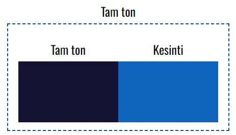 VOXCO PİGMENT MAVİ 15.1